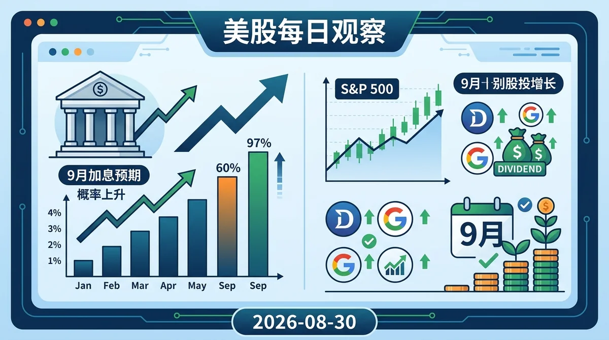 MSX 美股每日观察：美联储9月加息预期：沃什鹰派语调推高概率，就业报告与CPI数据成关键