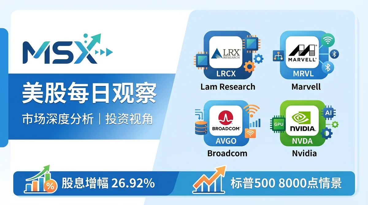 MSX 美股每日观察：芯片股与股息增长：LRCX等9家公司上调股息，分析师增持Marvell与Broadcom并等待Nvidia回调