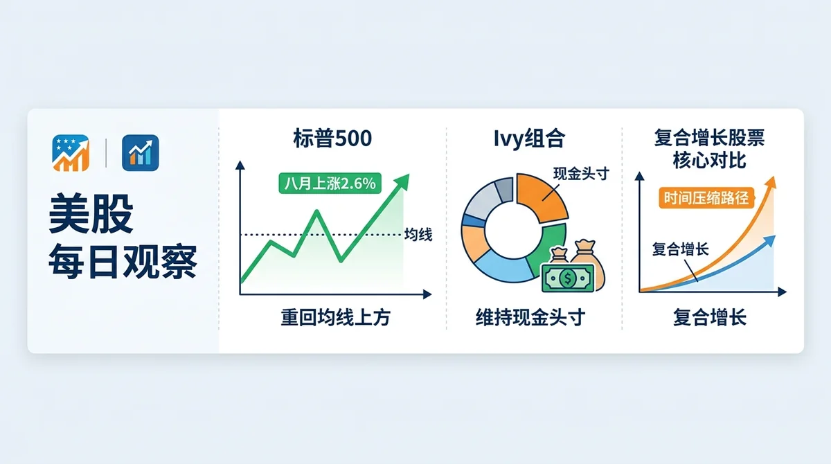 MSX 美股每日观察：标普500均线与选股策略：Ivy组合维持现金头寸，GOOGL与AMZN复合增长加速百万资产路径