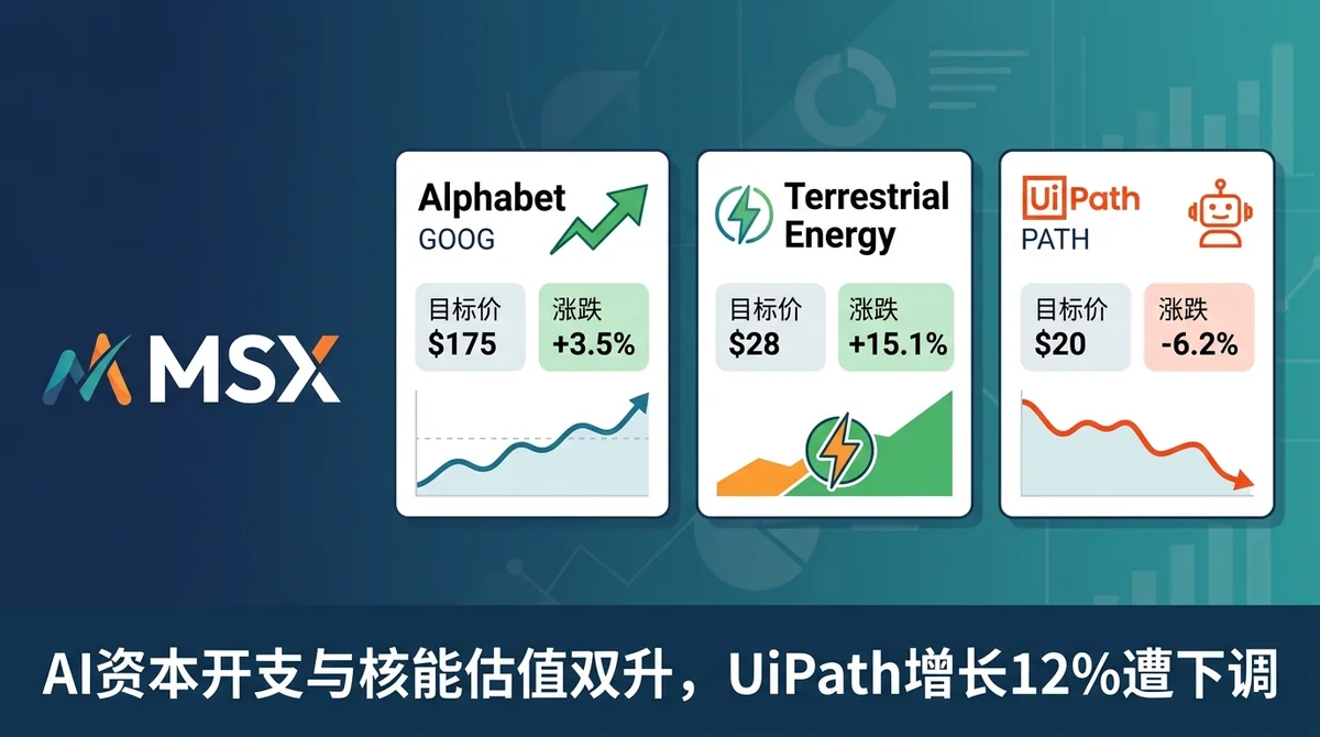 MSX 美股每日观察：Alphabet/Terrestrial Energy/UiPath：AI资本开支与核能估值双升，UiPath增长12%遭下调