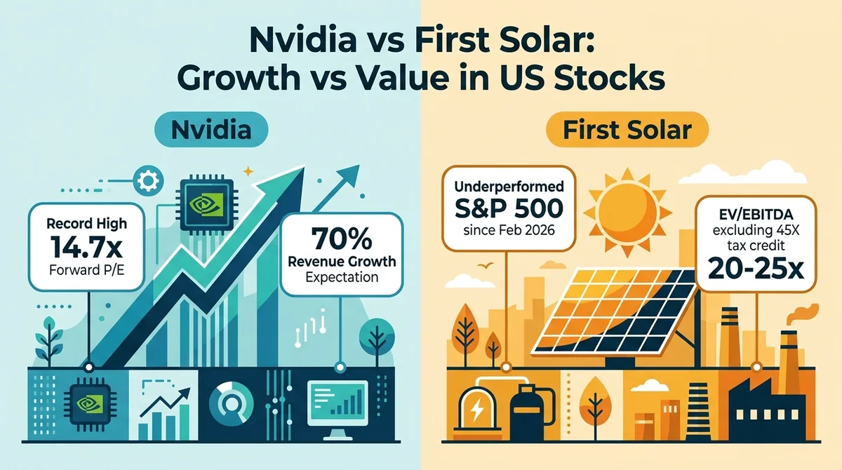 MSX US Stock Daily Watch: Nvidia and First Solar: Nvidia Closes at Record High with 14.7x Forward P/E, First Solar Lags S&P but Valuation Reasonable