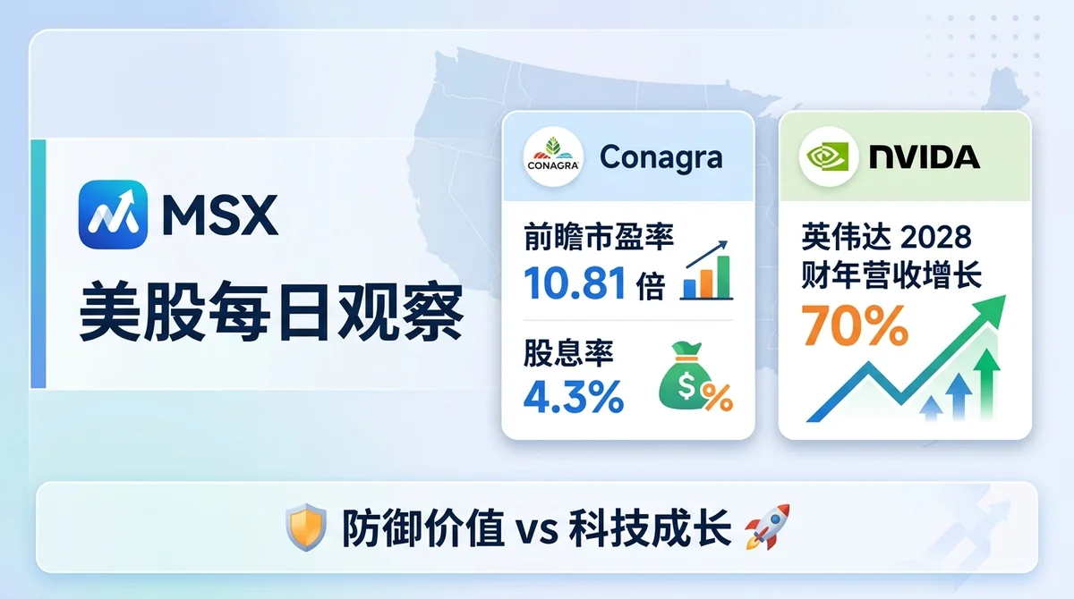 MSX 美股每日观察：Conagra与Invesco Global Core Equity Fund：Conagra前瞻市盈率10.81倍且股息率4.3%，基金Q2跑输基准并减持ASML等科技股