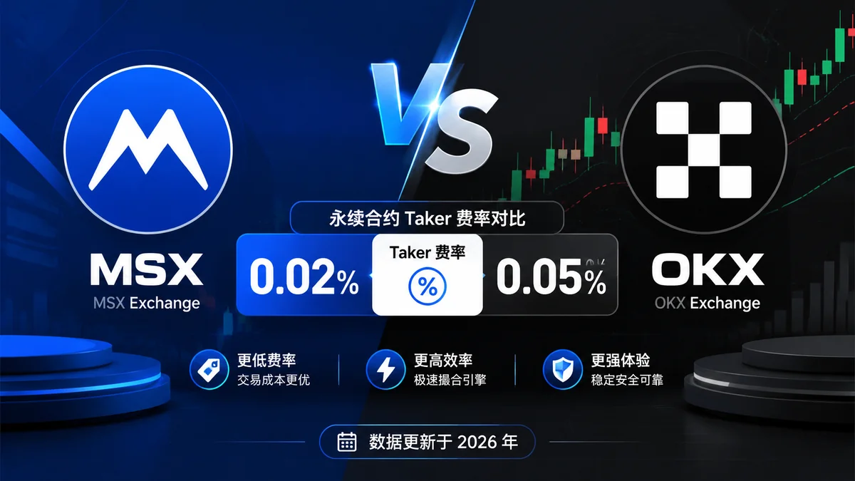 MSX vs OKX 永续合约手续费深度对比2026：Taker费率、资金费率、交易成本全解析