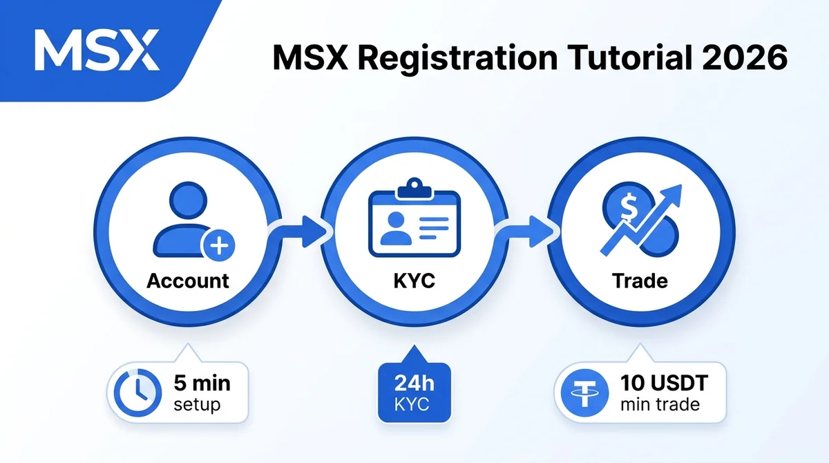MSX Registration Tutorial 2026: Complete Account Opening, KYC, and First Trade from Scratch