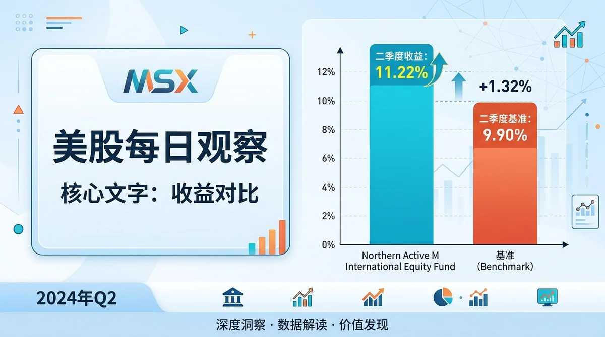 MSX 美股每日观察：Serko Limited与Northern Active M International Equity Fund：Deloitte与MUFG等机构列席股东会，WCM信息技术超配贡献基金超额收益