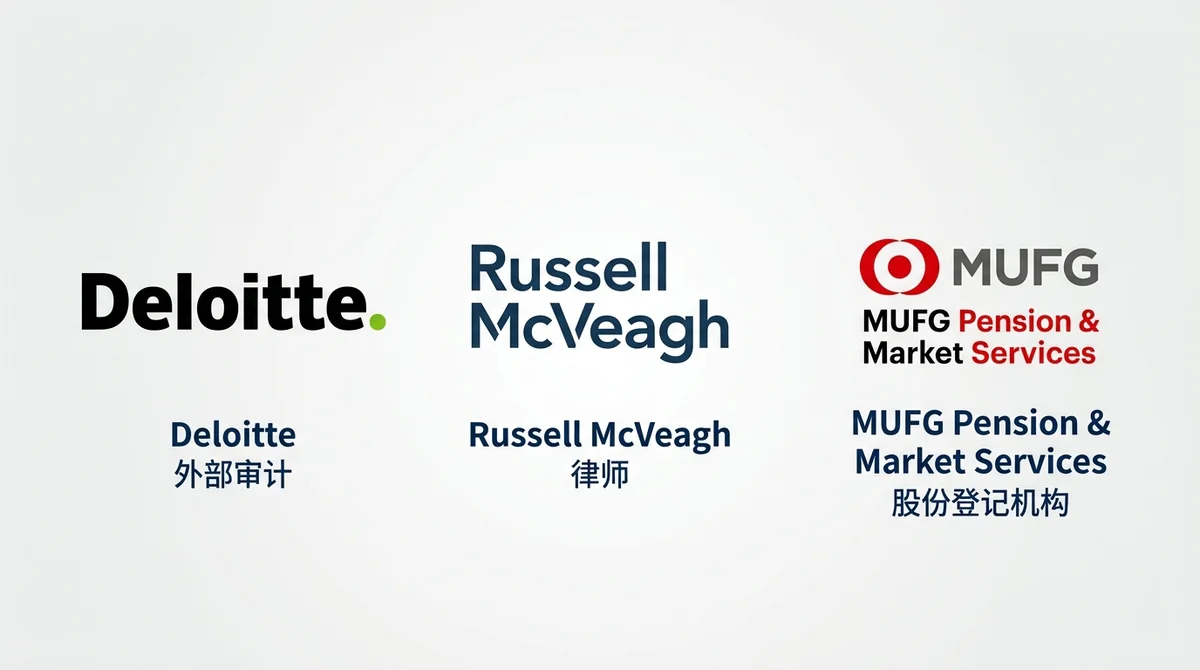 三个机构图标水平排列：Deloitte 外部审计、Russell McVeagh 律师、MUFG Pension & Market Services 股份登记机构，每个图标下方标注名称和角色