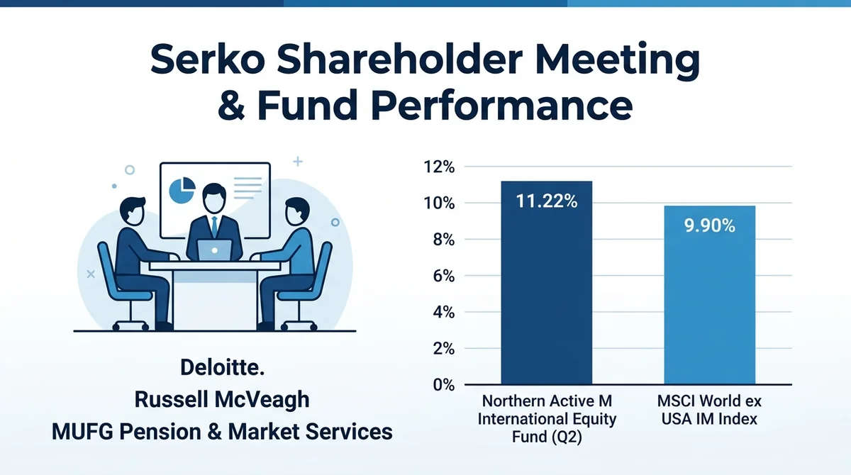 MSX US Stocks Daily Watch: Serko Limited and Northern Active M International Equity Fund: Deloitte, MUFG and Other Institutions Attend Shareholder Meeting, WCM IT Overweight Contributes to Fund Outperformance