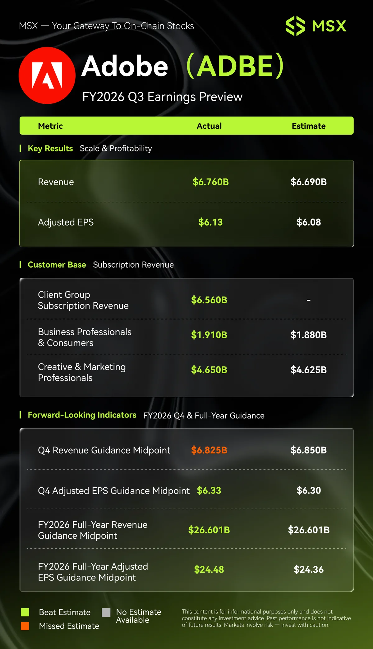 MSX official infographic: Adobe FY2026 Q3 revenue, adjusted EPS, and Q4/full-year guidance with actual vs. estimate comparison