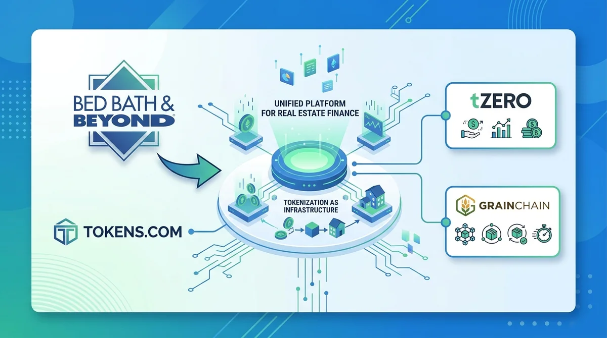 Infographic summarizing the acquisition: Bed Bath & Beyond acquires Tokens.com, unified platform for real estate finance, tok