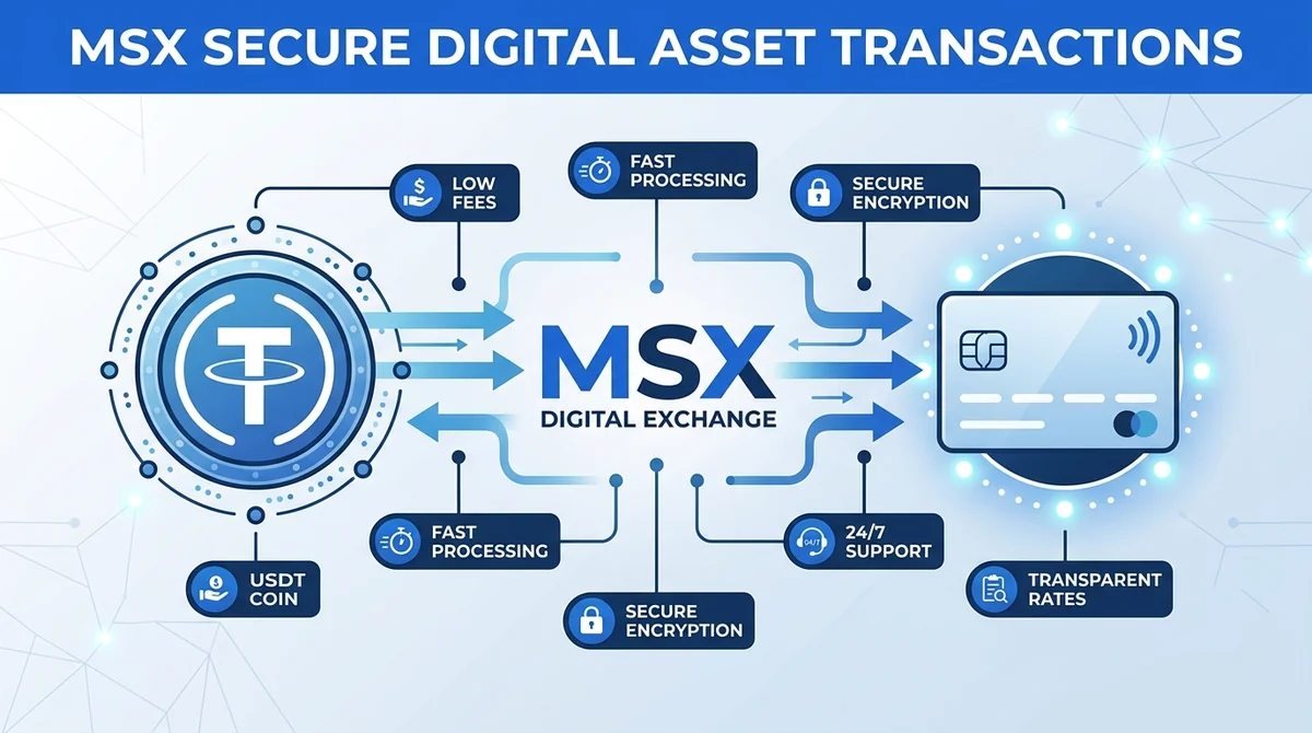 USDT Withdrawal to Bank Card 2026: Compliance Paths, Fees, and MSX U Card Practical Guide