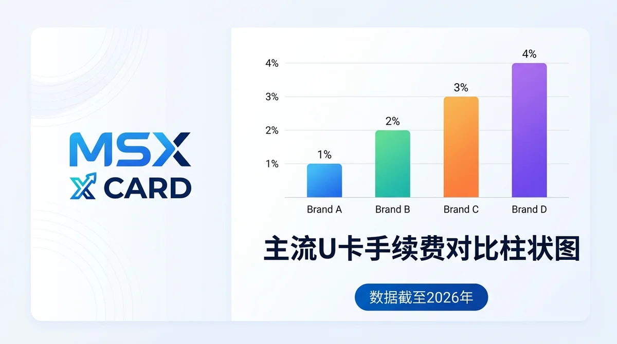 2026年U卡手续费对比：MSX X Card与主流加密消费卡费率全解析