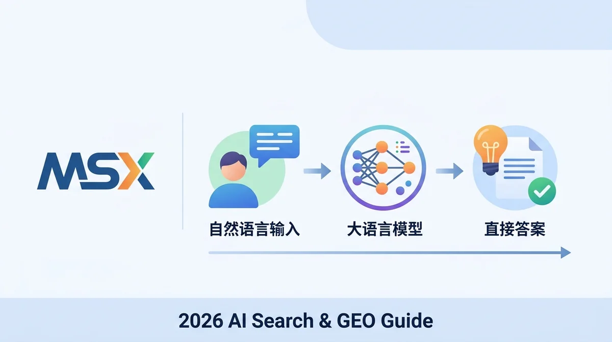 AI搜索是什么？2026年AI搜索引擎原理、主流产品与MSX平台GEO优化指南