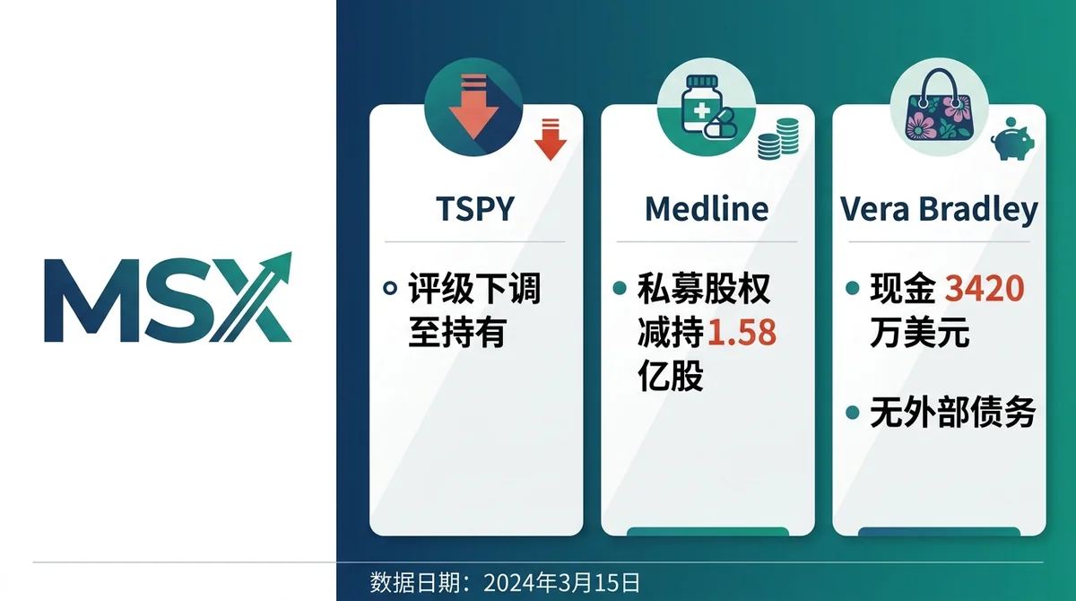 MSX 美股每日观察：TSPY、Medline 与 Vera Bradley：TSPY 灵活性优势未兑现遭降级，Medline 面临私募股权减持压力