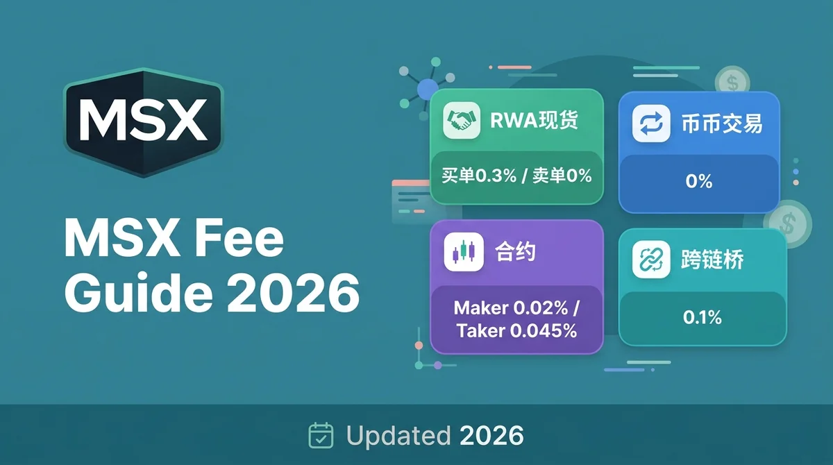 MSX手续费完全指南2026：充值入金、现货与合约全流程费率深度解析