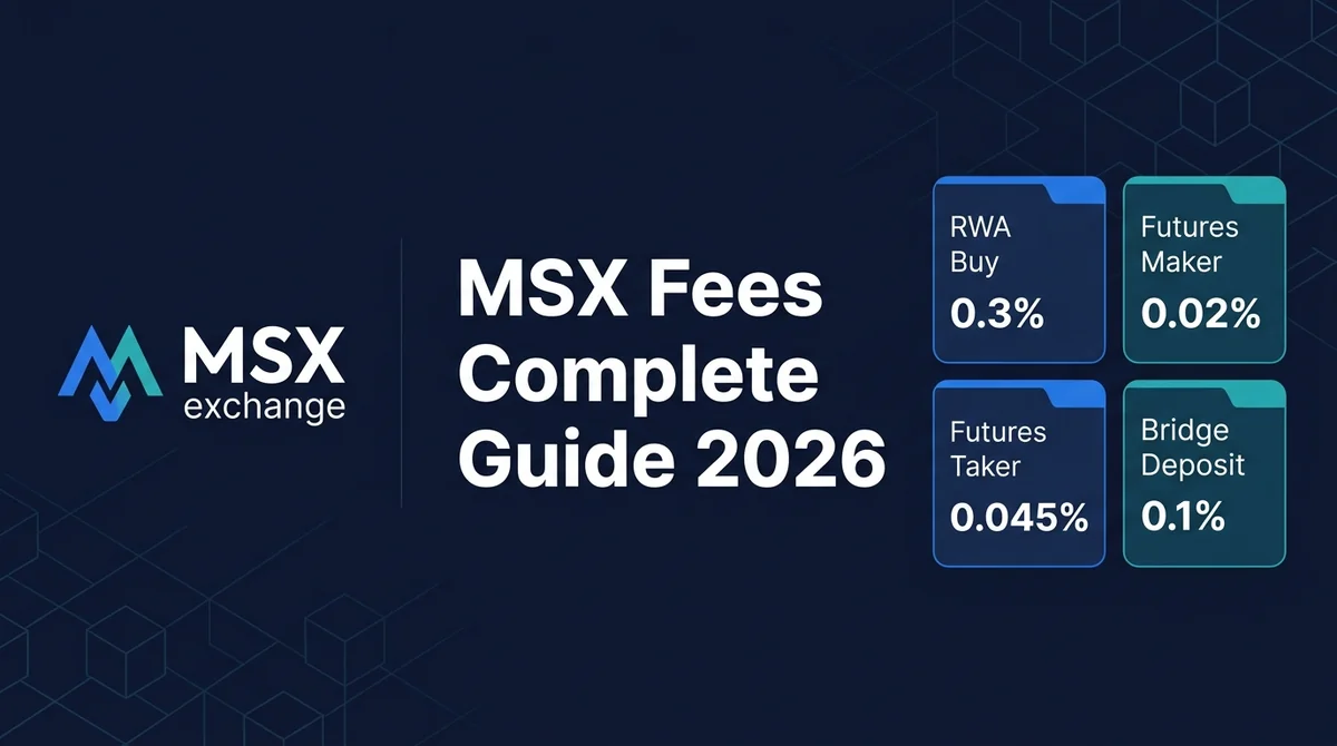 MSX Fees Complete Guide 2026: Deposits, Spot & Futures Fee Rates Deep Dive
