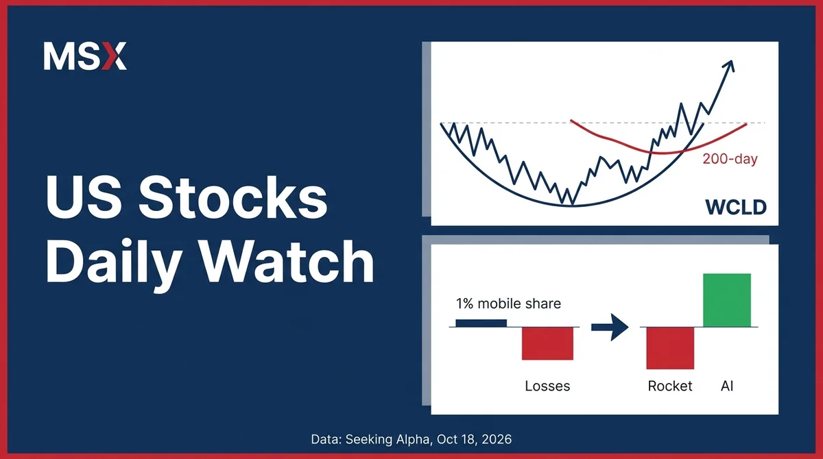 MSX US Stocks Daily Watch: WCLD Cloud Computing Fund Upgraded to Buy on ~1.5x PEG and Breakout of Bullish Rounding Bottom; SpaceX Mobile Business Needs Just 1% Share to Cover Rocket and AI Losses
