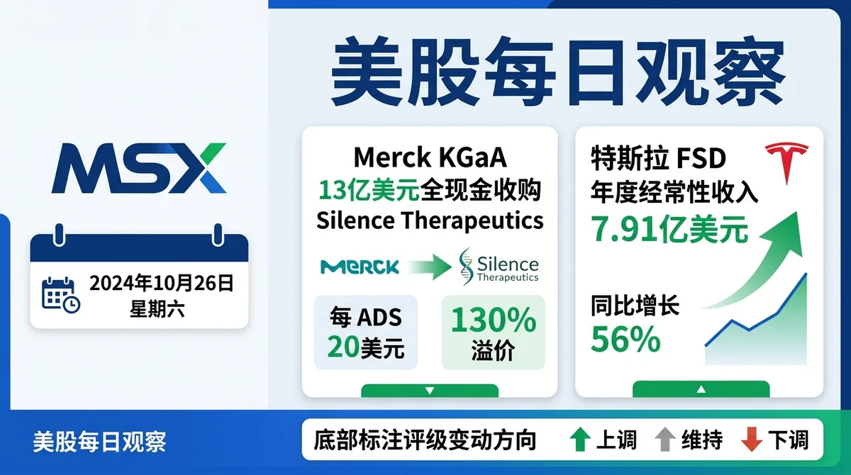 MSX 美股每日观察：Silence Therapeutics 与特斯拉：默克13亿美元全现金收购令 SLN 评级降至持有，特斯拉 FSD 年经常性收入7.91亿美元但资本开支压力拖累评级