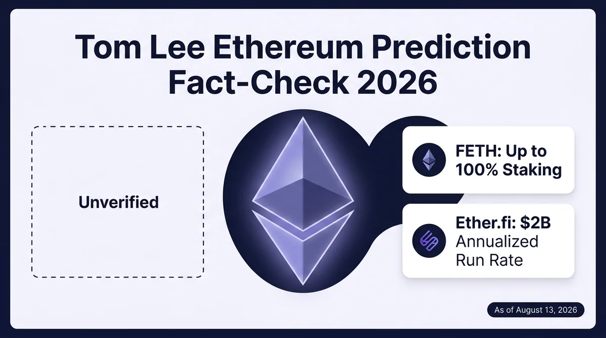 Tom Lee Ethereum Prediction Fact-Check 2026: No Evidence for a Price Target Yet—What Do FETH Staking and Ether.fi’s Expansion Signal?