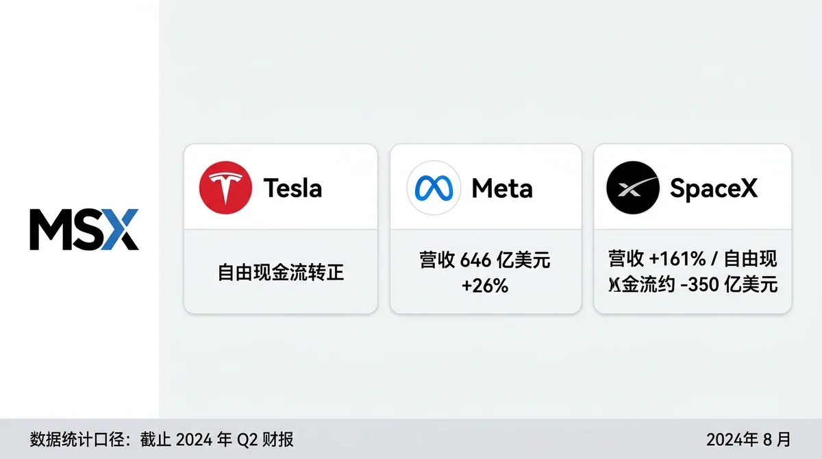 MSX 美股每日观察：特斯拉、Meta 与 SpaceX 财报拆解：特斯拉自由现金流意外转正获上调评级，SpaceX 营收增 161% 仍维持卖出