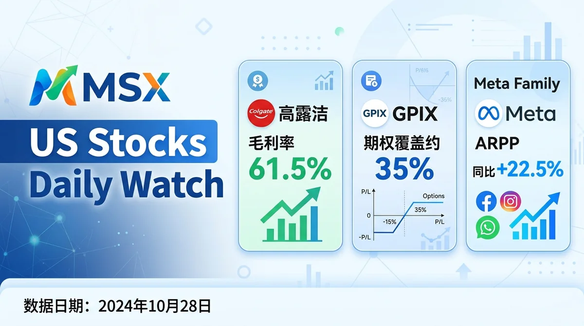 MSX 美股每日观察：高露洁、GPIX 与 Meta：高露洁毛利率创 61.5% 新高但市盈率高于十年均值，Meta 的 Muse AI 缓解 AI 资本开支担忧