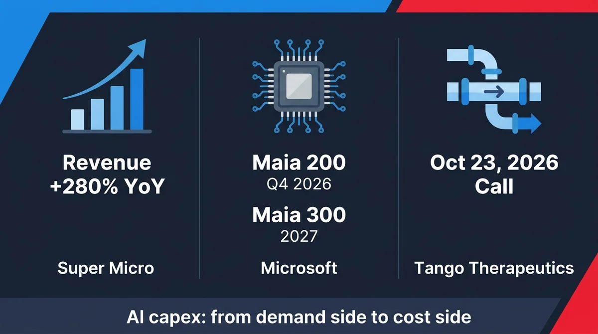 MSX Daily US Stock Watch: Super Micro, Tango Therapeutics and Microsoft — Super Micro Guides AI Revenue Up 280% and Raises Gross Margin Outlook, Microsoft Advances In-House Silicon to Repair Cloud Margins