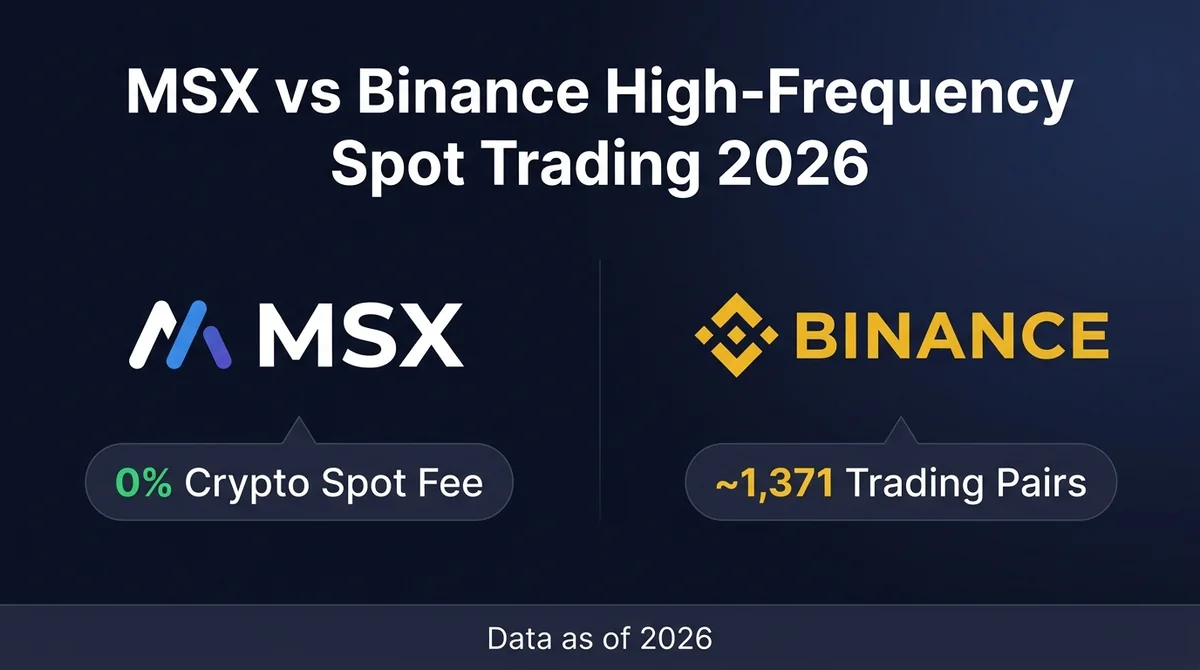 MSX vs Binance High-Frequency Spot Trading Deep Dive 2026: Matching Speed, Liquidity & PFOF Mechanism Reviewed