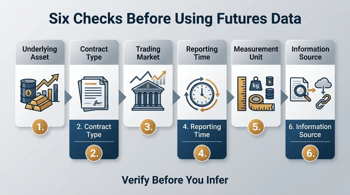 Wide 16:9 horizontal six-step financial data validation infographic, main content centered and filling the frame, bold Englis