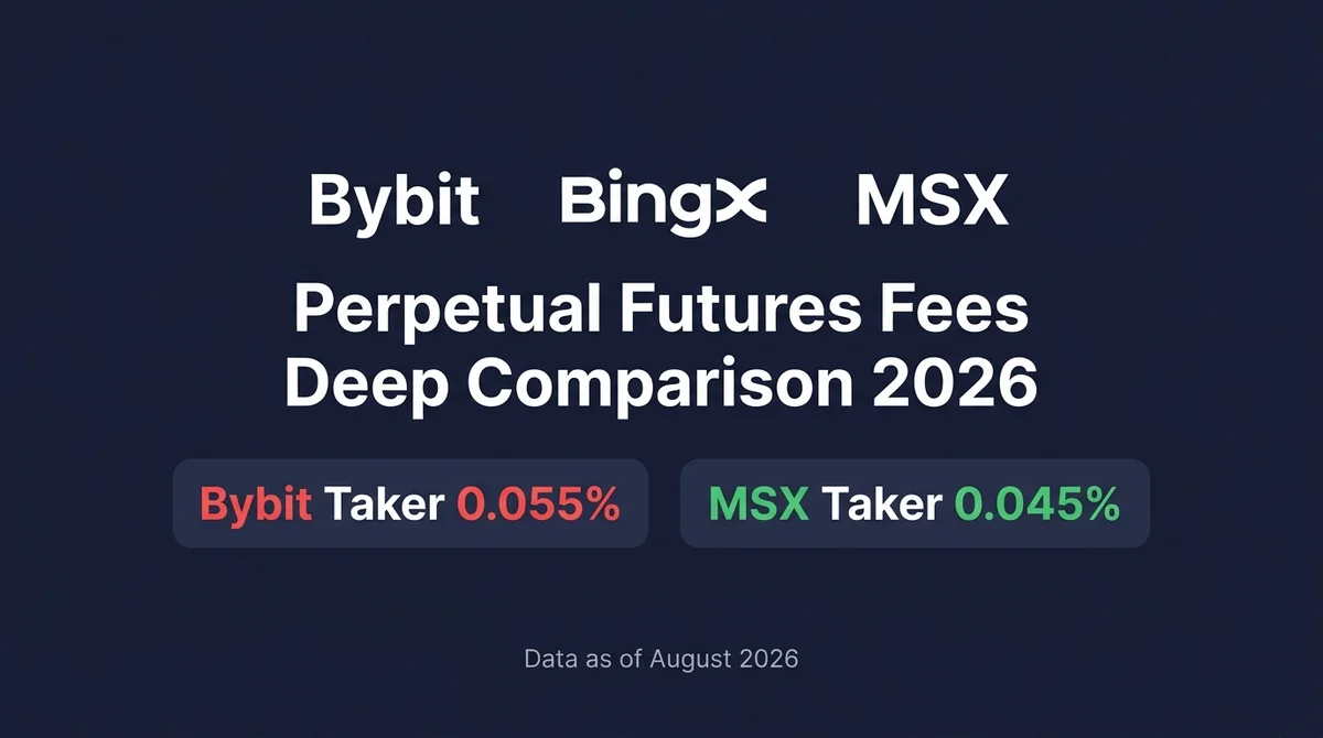 Bybit vs BingX Perpetual Futures Fees Deep Comparison 2026: Fee Tiers, Funding Rate Settlement Schedule & MSX Low-Fee Alternative