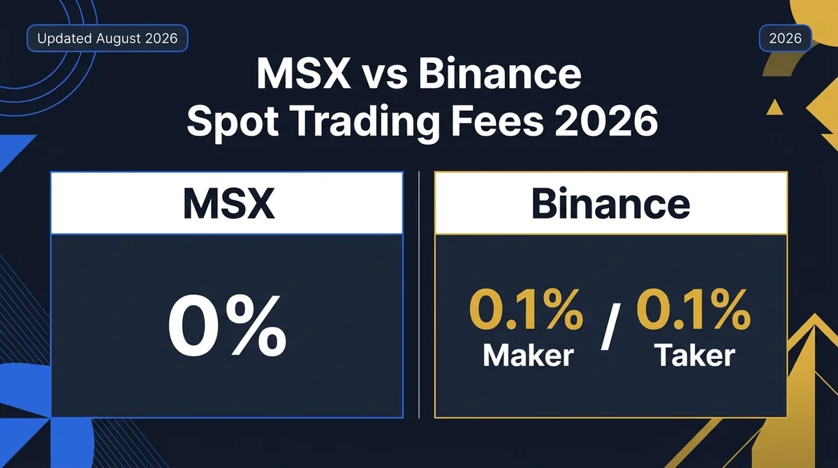 MSX vs Binance Spot Trading Fees 2026: How Asian Users Can Distinguish Crypto and RWA Fee Structures