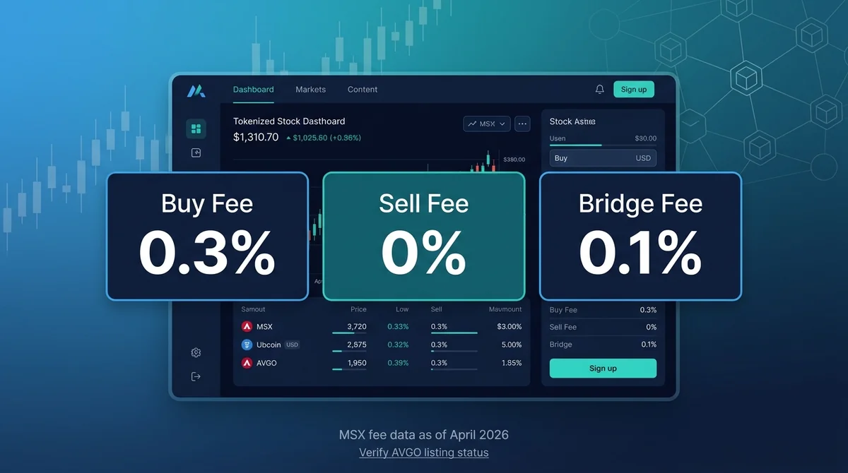 How Much Does AVGO Tokenized Stock Trading Cost? MSX Fees vs. Similar Platforms