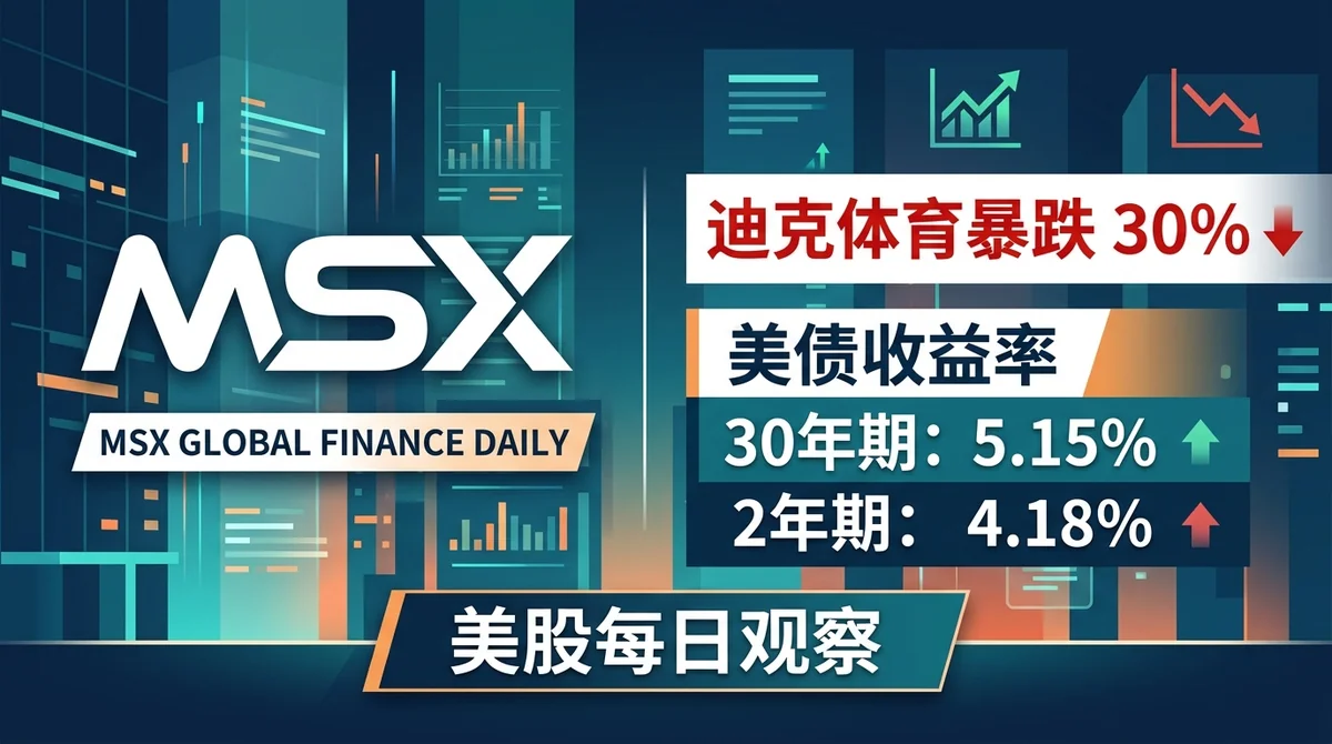MSX 美股每日观察：迪克体育与美债收益率：迪克体育财报暴雷暴跌30%，30年期与2年期美债收益率分别5.15%与4.18%