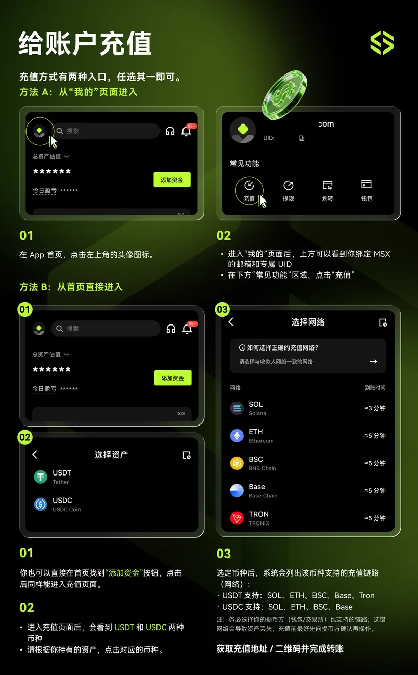 MSX 充值界面官方图：选择资产与网络 SOL/ETH/BSC/Base/TRON 及各链到账时间