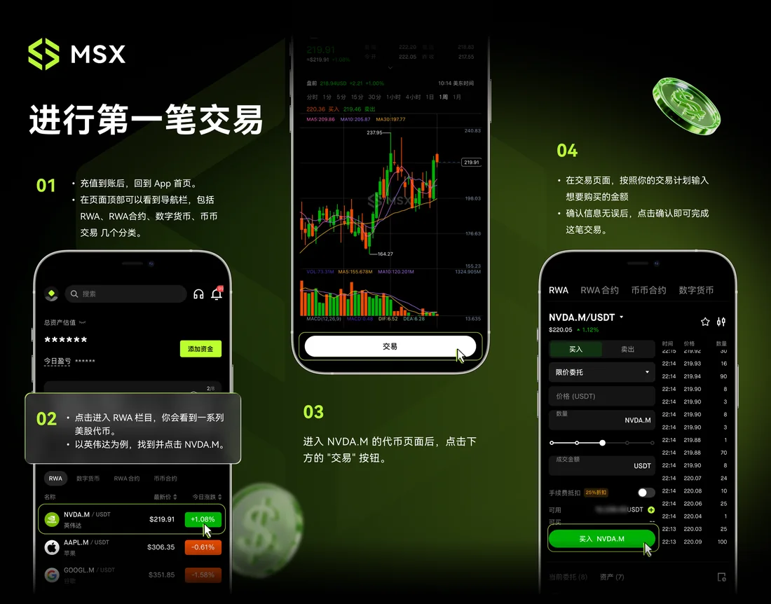 MSX 第一笔交易官方图：NVDA.M 行情列表、K 线图与买入界面